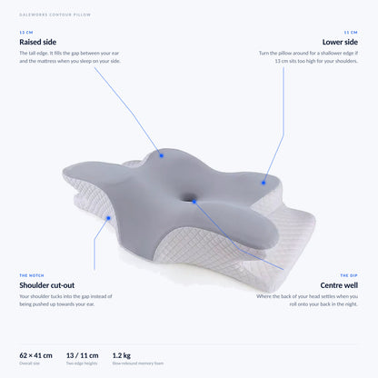 Labelled diagram of the GaleWorks Contour Pillow: 13 cm raised side, 11 cm lower side, shoulder cut-out and centre well